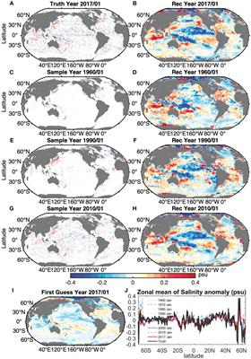 A global gridded ocean salinity dataset with 0.5° horizontal resolution since 1960 for the upper 2000 m